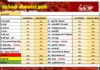 மரக்கறி விலைப்பட்டியல் (30.09.2026)