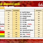 மரக்கறி விலைப்பட்டியல் (30.09.2026)