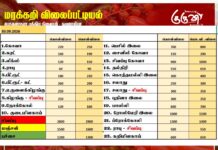 மரக்கறி விலைப்பட்டியல் (30.09.2026)