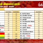 மரக்கறி விலைப்பட்டியல் (27.09.2026)