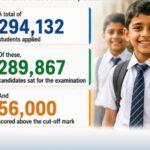56,000 மாணவர்கள் வெட்டுப்புள்ளிக்குமேல் பெற்று சித்தி