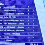 45 ஓட்டங்களுக்குள் சுருண்டது இலங்கை அணி: இந்தியா அபார வெற்றி!