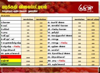 மரக்கறி விலைப்பட்டியல் (04.10.2026)