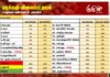 மரக்கறி விலைப்பட்டியல் (05.10.2026)