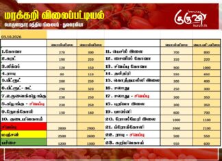 மரக்கறி விலைப்பட்டியல் (03.10.2026)