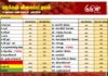 மரக்கறி விலைப்பட்டியல் (14.10.2026)