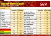 மரக்கறி விலைப்பட்டியல் (15.10.2026)
