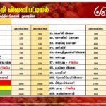 மரக்கறி விலைப்பட்டியல் (20.10.2026)