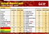 மரக்கறி விலைப்பட்டியல் (30.10.2026)