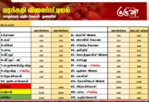 மரக்கறி விலைப்பட்டியல் (08.10.2026)