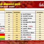 மரக்கறி விலைப்பட்டியல் (02.10.2026)