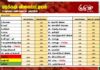 மரக்கறி விலைப்பட்டியல் (09.10.2026)