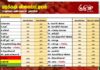 மரக்கறி விலைப்பட்டியல் (11.10.2026)