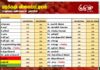 மரக்கறி விலைப்பட்டியல் (21.10.2026)