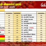 மரக்கறி விலைப்பட்டியல் (21.10.2026)