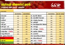 மரக்கறி விலைப்பட்டியல் (21.10.2026)