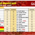 மரக்கறி விலைப்பட்டியல் (23.10.2026)