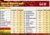 மரக்கறி விலைப்பட்டியல் (24.10.2026)