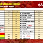மரக்கறி விலைப்பட்டியல் (24.10.2026)