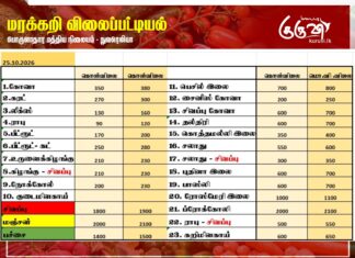 மரக்கறி விலைப்பட்டியல் (25.10.2026)